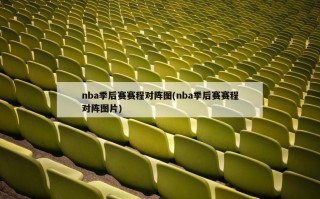 nba季后赛赛程对阵图(nba季后赛赛程对阵图片)